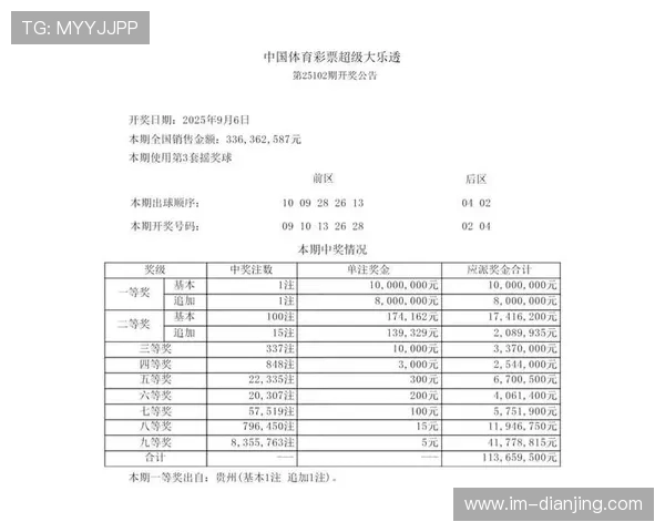 大乐透15102期开奖结果揭晓：最新中奖号码公布
